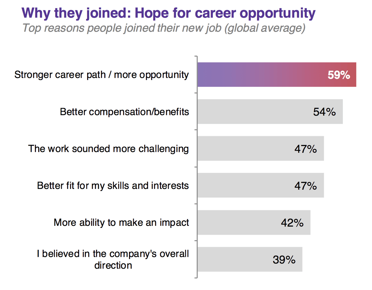 What Jobs Can A Project Manager Get